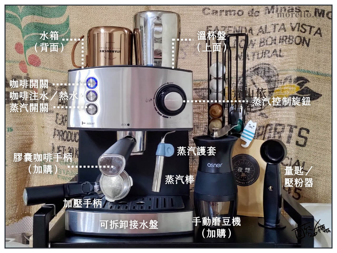 YIRGA CLASSIC 半自動義式咖啡機 功能圖